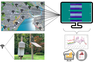 graphic of IoT connections