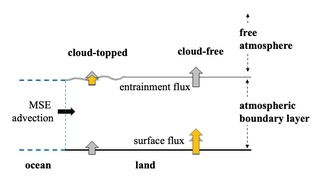 chu figure 1