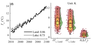 land_lake_thermal